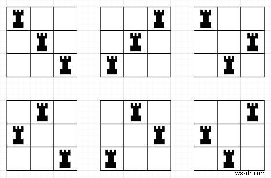 โปรแกรมค้นหาหลายวิธีในการจัดเรียง n rooks เพื่อไม่ให้โจมตีกันใน Python 