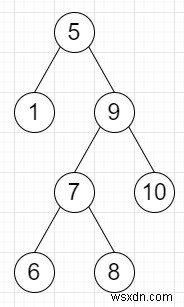 โปรแกรมตรวจสอบไบนารีทรีเป็น BST หรือไม่ใน Python 