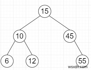 สร้าง BST จากการข้ามผ่านของ postorder โดยใช้ Stack ใน Python 