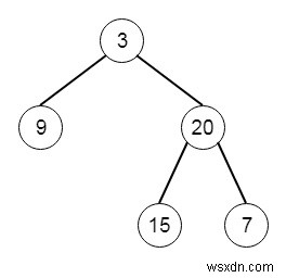 สร้าง Binary Tree จาก Postorder และ Inorder ใน Python 