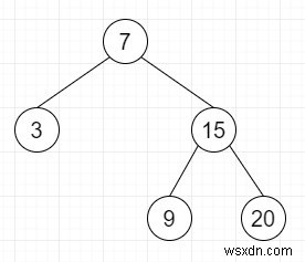 สร้าง Binary Search Tree จาก postorder ที่กำหนดใน Python 