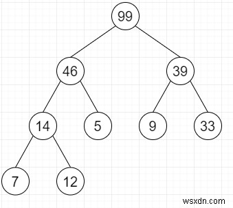 ตรวจสอบว่า Binary Tree ที่ระบุนั้นเป็น Heap ใน Python . หรือไม่ 