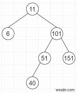 ตรวจสอบว่า Binary Tree นั้นมีความสูงที่สมดุลเหมือน Red-Black Tree ใน Python . หรือไม่ 