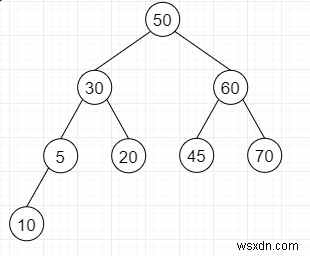 ค้นหาทรีย่อยที่สมบูรณ์ที่สุดใน Binary Tree ที่ระบุใน Python 