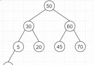 ค้นหาทรีย่อยที่สมบูรณ์ที่สุดใน Binary Tree ที่ระบุใน Python 