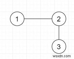 ขอบขั้นต่ำที่จำเป็นในการเพิ่มเพื่อสร้างออยเลอร์วงจรใน Python 