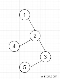 ค้นหาจำนวนจุดยอดคู่ที่แตกต่างกันซึ่งมีระยะทางเท่ากับ k ในต้นไม้ใน Python 