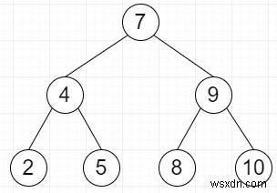 ค้นหาค่ามัธยฐานของ BST ในเวลา O (n) และช่องว่าง O (1) ใน Python 