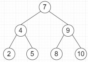 ค้นหาค่ามัธยฐานของ BST ในเวลา O (n) และช่องว่าง O (1) ใน Python 