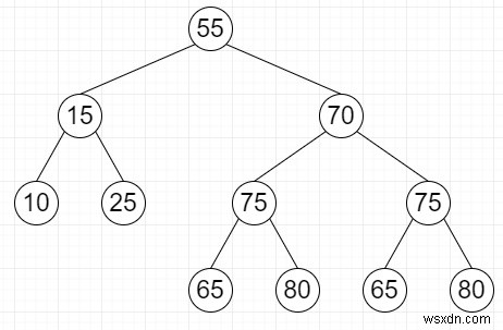 ค้นหาแผนผังย่อยที่ใหญ่ที่สุดที่มีแผนผังย่อยด้านซ้ายและขวาเหมือนกันใน Python 