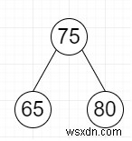 ค้นหาแผนผังย่อยที่ใหญ่ที่สุดที่มีแผนผังย่อยด้านซ้ายและขวาเหมือนกันใน Python 