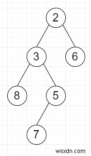 ค้นหาว่ามีการจัดเรียงต้นไม้ไบนารีในระดับแนวตั้งหรือไม่ในPython 