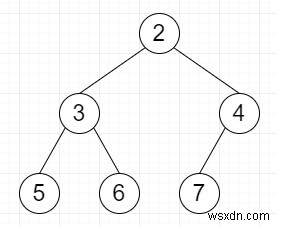 ค้นหา Perfect Subtree ที่ใหญ่ที่สุดใน Binary Tree ใน Python 