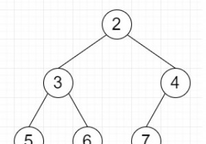 ค้นหา Perfect Subtree ที่ใหญ่ที่สุดใน Binary Tree ใน Python 