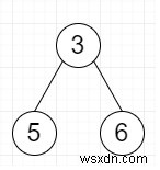 ค้นหา Perfect Subtree ที่ใหญ่ที่สุดใน Binary Tree ใน Python 