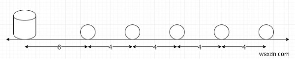 ค้นหาระยะทางที่ครอบคลุมเพื่อรวบรวมสิ่งของในระยะทางที่เท่ากันใน Python 