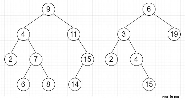 ค้นหาคู่ที่มีผลรวมที่กำหนดซึ่งองค์ประกอบคู่อยู่ใน BST ที่แตกต่างกันใน Python 