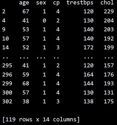 Python - กรองข้อมูลด้วย Pandas .query() method 