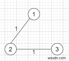 เพิ่มประสิทธิภาพการจ่ายน้ำในหมู่บ้านใน Python 