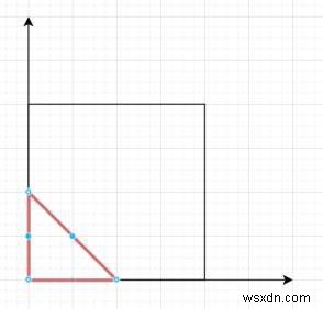 พื้นที่สามเหลี่ยมที่ใหญ่ที่สุดใน Python 