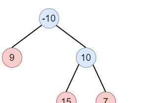 Binary Tree Postorder Traversal ใน Python 