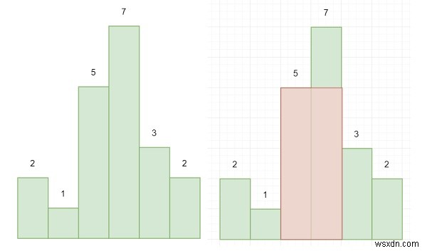 สี่เหลี่ยมผืนผ้าที่ใหญ่ที่สุดในฮิสโตแกรมใน Python 