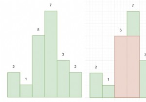 สี่เหลี่ยมผืนผ้าที่ใหญ่ที่สุดในฮิสโตแกรมใน Python 