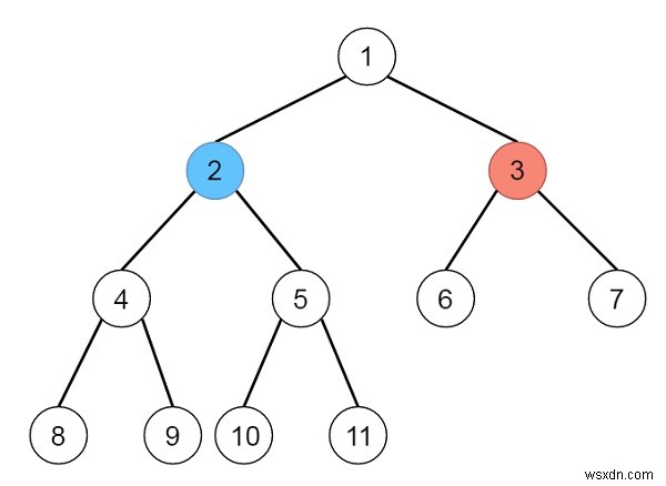 เกมระบายสีต้นไม้ไบนารีใน Python 