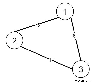 เชื่อมต่อเมืองด้วยต้นทุนขั้นต่ำใน Python 