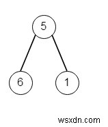 ทรีย่อยเฉลี่ยสูงสุดใน Python 