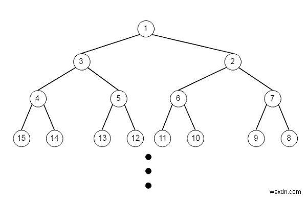 เส้นทางในซิกแซกที่มีป้ายกำกับไบนารีทรีใน Python 