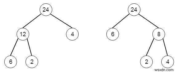 ต้นไม้ต้นทุนขั้นต่ำจากค่าลีฟใน Python 