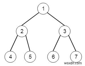 ลบโหนดและส่งคืนฟอเรสต์ใน Python 