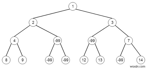 โหนดไม่เพียงพอในเส้นทางรูทถึงใบไม้ใน Python 