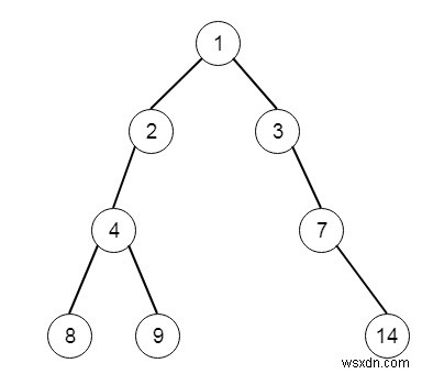 โหนดไม่เพียงพอในเส้นทางรูทถึงใบไม้ใน Python 