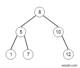สร้าง Binary Search Tree จาก Preorder Traversal ใน Python 