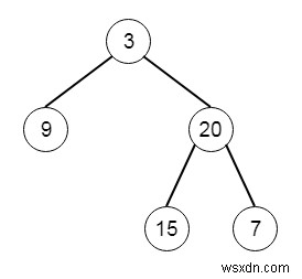 Binary Tree Zigzag Level Order Traversal ใน Python 
