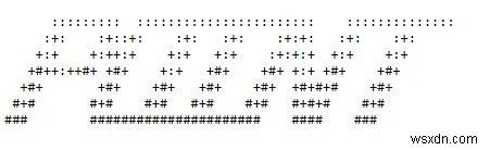 งานศิลปะ ASCII โดยใช้ Python pyfiglet module 