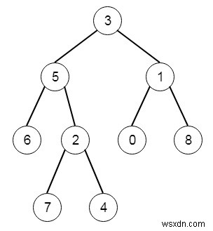 บรรพบุรุษร่วมที่ต่ำที่สุดของต้นไม้ไบนารีใน Python 