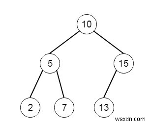 Kth องค์ประกอบที่เล็กที่สุดใน BST ใน Python 