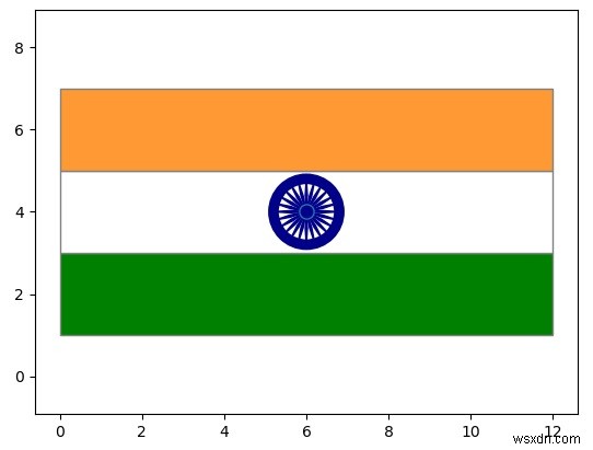โปรแกรมสร้างธงอินเดียใน Python 