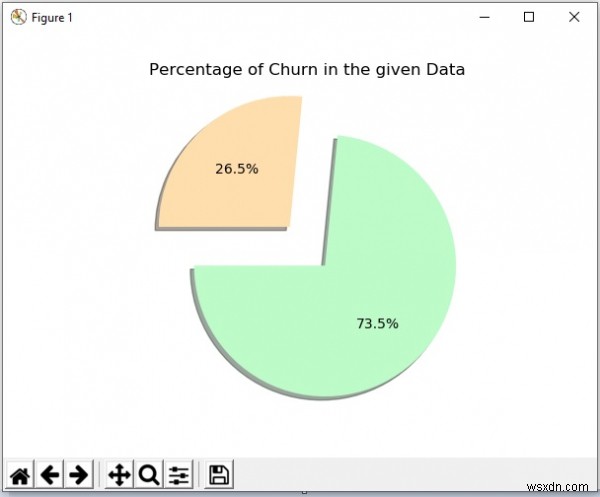 การคาดคะเนลูกค้าปั่นป่วนใน Python 