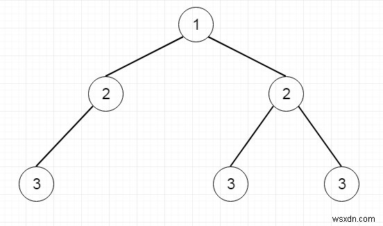 สลับต้นไม้ไบนารีใน Python 