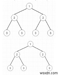 ต้นไม้สมมาตรใน Python 