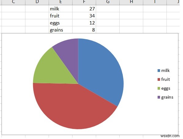 การเพิ่ม Chartsheet ในแผ่นงาน excel โดยใช้ Python XlsxWriter module 