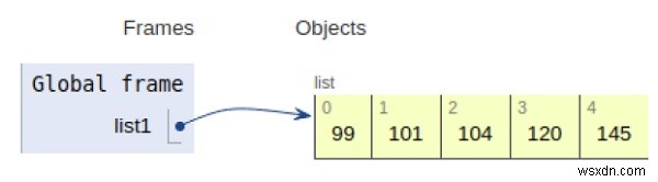 โปรแกรม Python หาจำนวนที่น้อยที่สุดในรายการ 