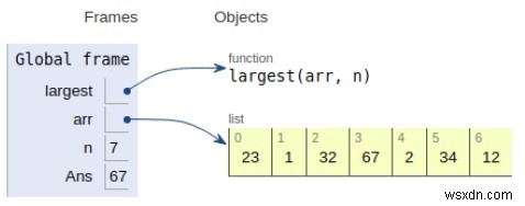 โปรแกรม Python ค้นหาองค์ประกอบที่ใหญ่ที่สุดในอาร์เรย์ 