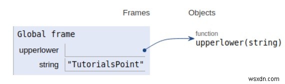 นับอักษรตัวพิมพ์ใหญ่และตัวพิมพ์เล็กโดยไม่ต้องใช้ฟังก์ชัน inbuilt ในโปรแกรม Python 