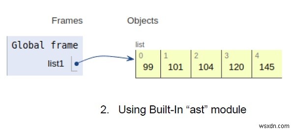 โปรแกรม Python แปลงสตริงฐานสิบหกเป็นทศนิยม 