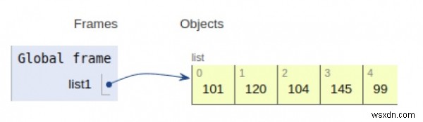 โปรแกรม Python แปลงสตริงฐานสิบหกเป็นทศนิยม 